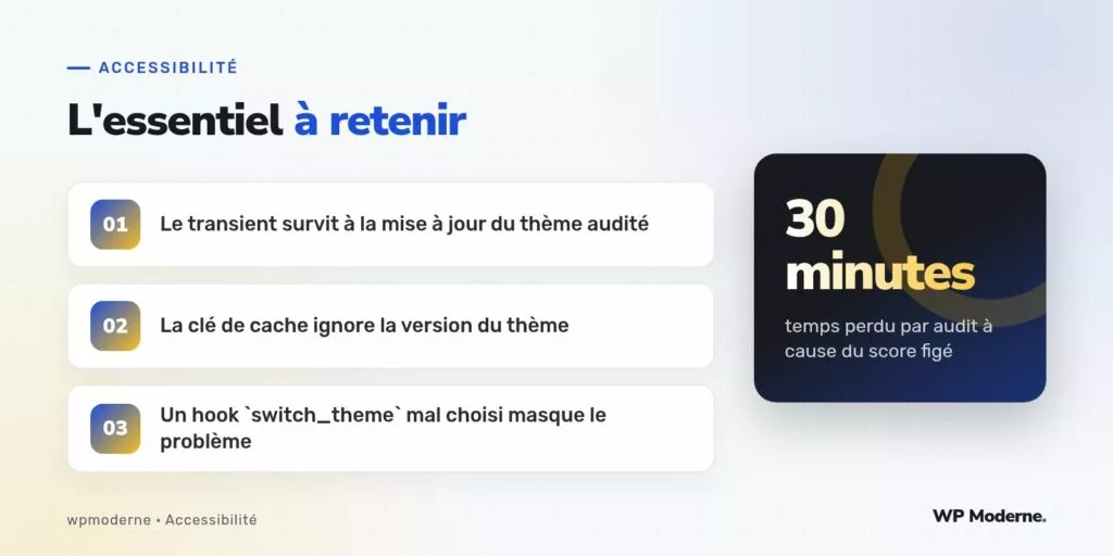 L'essentiel à retenir : Le transient survit à la mise à jour du thème audité ; La clé de cache ignore la version du thème ; Un hook `switch_theme` mal choisi masque le problème