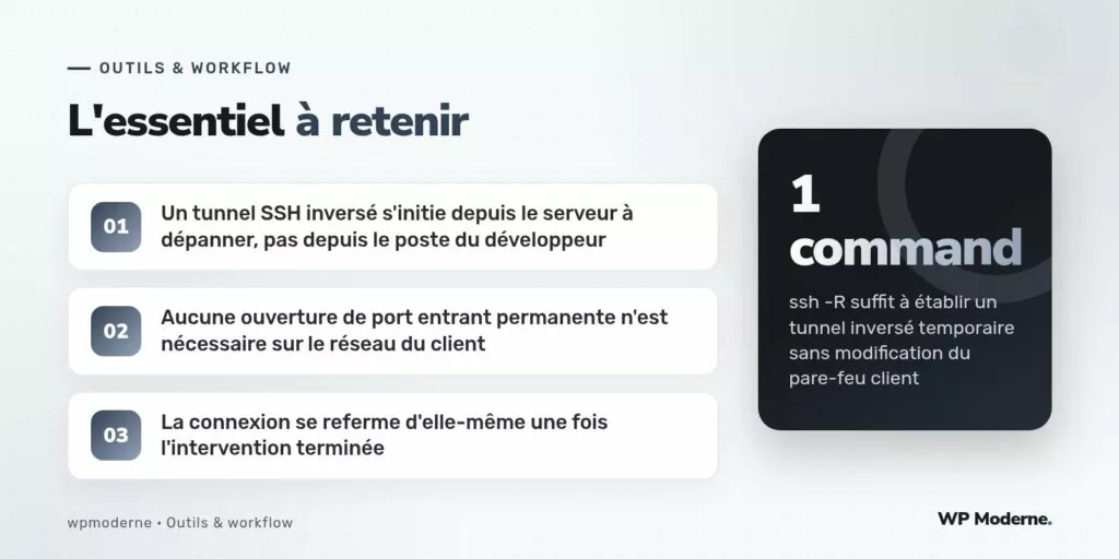 L'essentiel à retenir : Un tunnel SSH inversé s'initie depuis le serveur à dépanner, pas depuis le poste du développeur ; Aucune ouverture de port entrant permanente n'est nécessaire sur le réseau du client ; La connexion se referme d'elle-même une fois l'intervention terminée