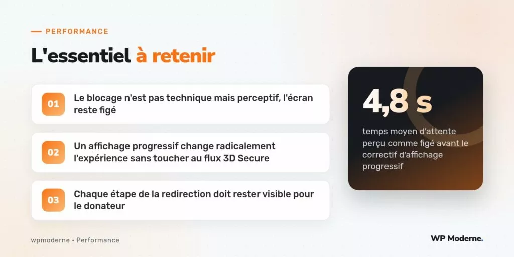L'essentiel à retenir : Le blocage n'est pas technique mais perceptif, l'écran reste figé ; Un affichage progressif change radicalement l'expérience sans toucher au flux 3D Secure ; Chaque étape de la redirection doit rester visible pour le donateur