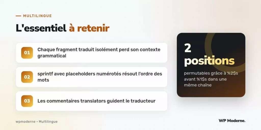 L'essentiel à retenir : Chaque fragment traduit isolément perd son contexte grammatical ; sprintf avec placeholders numérotés résout l'ordre des mots ; Les commentaires translators guident le traducteur