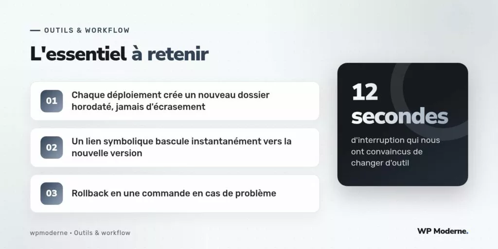 L'essentiel à retenir : Chaque déploiement crée un nouveau dossier horodaté, jamais d'écrasement ; Un lien symbolique bascule instantanément vers la nouvelle version ; Rollback en une commande en cas de problème