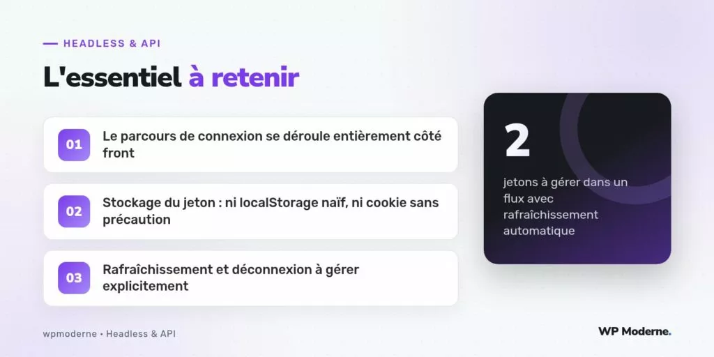 L'essentiel à retenir : Le parcours de connexion se déroule entièrement côté front ; Stockage du jeton : ni localStorage naïf, ni cookie sans précaution ; Rafraîchissement et déconnexion à gérer explicitement