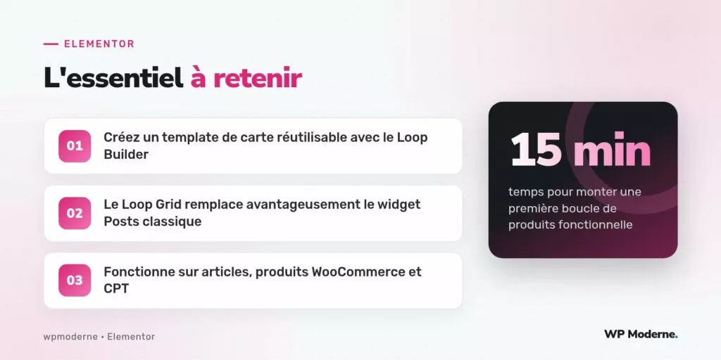 L'essentiel à retenir : Créez un template de carte réutilisable avec le Loop Builder ; Le Loop Grid remplace avantageusement le widget Posts classique ; Fonctionne sur articles, produits WooCommerce et CPT