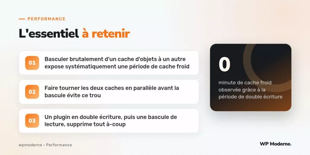 L'essentiel à retenir : Basculer brutalement d'un cache d'objets à un autre expose systématiquement une période de cache froid ; Faire tourner les deux caches en parallèle avant la bascule évite ce trou ; Un plugin en double écriture, puis une bascule de lecture, supprime tout à-coup