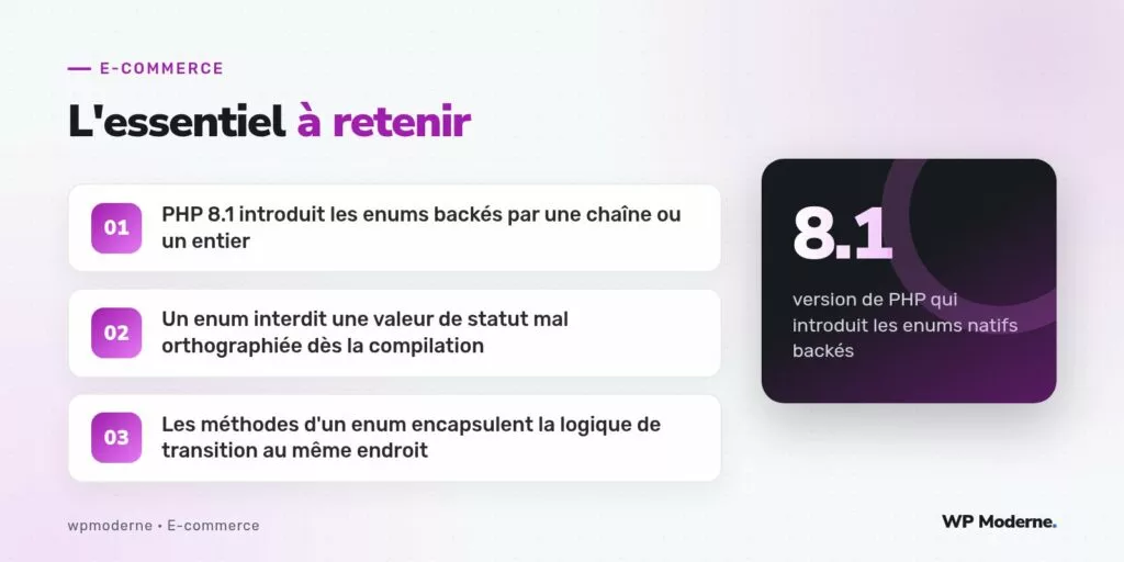 L'essentiel à retenir : PHP 8.1 introduit les enums backés par une chaîne ou un entier ; Un enum interdit une valeur de statut mal orthographiée dès la compilation ; Les méthodes d'un enum encapsulent la logique de transition au même endroit