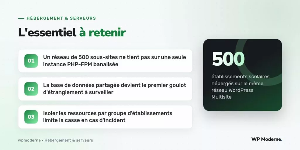 L'essentiel à retenir : Un réseau de 500 sous-sites ne tient pas sur une seule instance PHP-FPM banalisée ; La base de données partagée devient le premier goulot d'étranglement à surveiller ; Isoler les ressources par groupe d'établissements limite la casse en cas d'incident