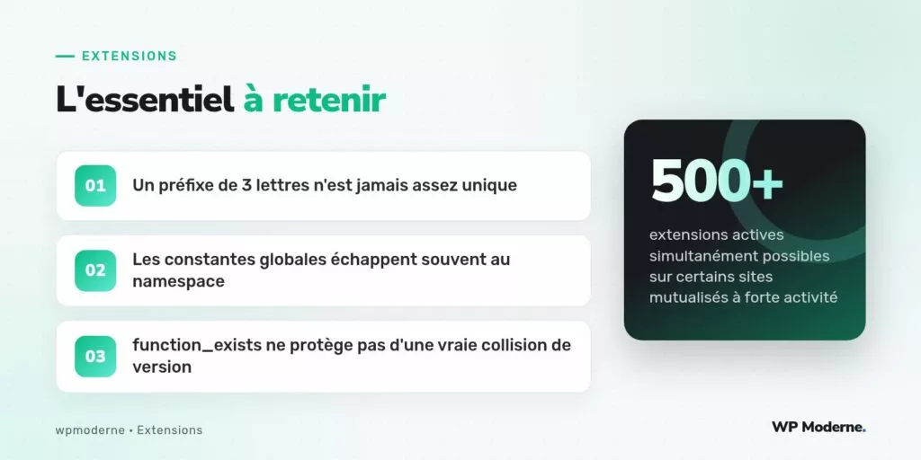 L'essentiel à retenir : Un préfixe de 3 lettres n'est jamais assez unique ; Les constantes globales échappent souvent au namespace ; function_exists ne protège pas d'une vraie collision de version