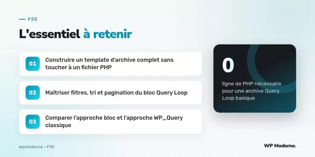 L'essentiel à retenir : Construire un template d'archive complet sans toucher à un fichier PHP ; Maîtriser filtres, tri et pagination du bloc Query Loop ; Comparer l'approche bloc et l'approche WP_Query classique