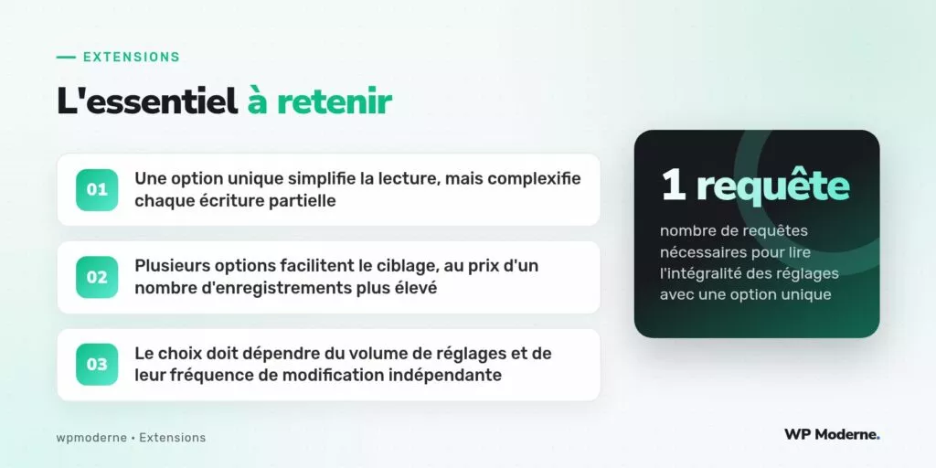 L'essentiel à retenir : Une option unique simplifie la lecture, mais complexifie chaque écriture partielle ; Plusieurs options facilitent le ciblage, au prix d'un nombre d'enregistrements plus élevé ; Le choix doit dépendre du volume de réglages et de leur fréquence de modification indépendante