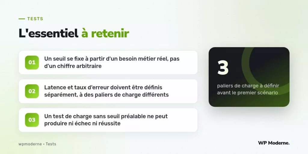L'essentiel à retenir : Un seuil se fixe à partir d'un besoin métier réel, pas d'un chiffre arbitraire ; Latence et taux d'erreur doivent être définis séparément, à des paliers de charge différents ; Un test de charge sans seuil préalable ne peut produire ni échec ni réussite