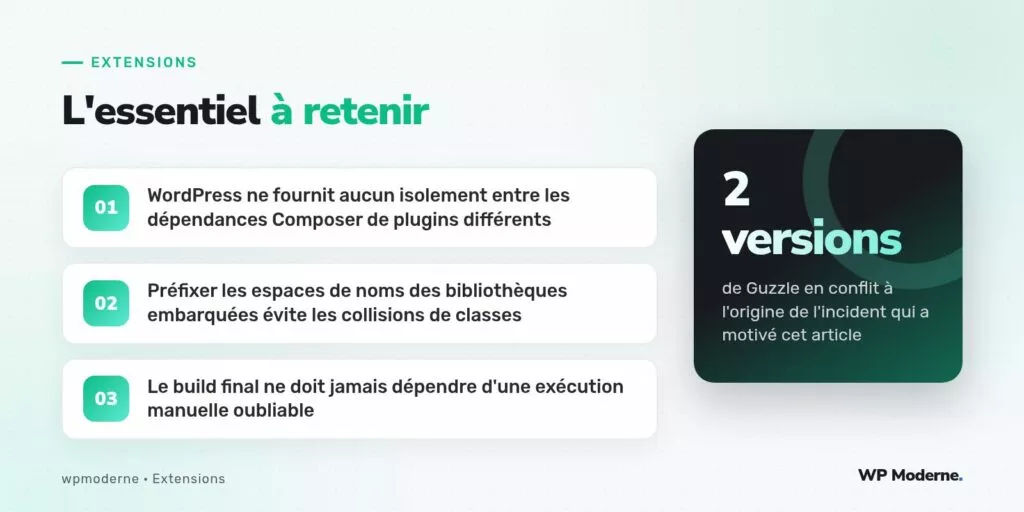L'essentiel à retenir : WordPress ne fournit aucun isolement entre les dépendances Composer de plugins différents ; Préfixer les espaces de noms des bibliothèques embarquées évite les collisions de classes ; Le build final ne doit jamais dépendre d'une exécution manuelle oubliable