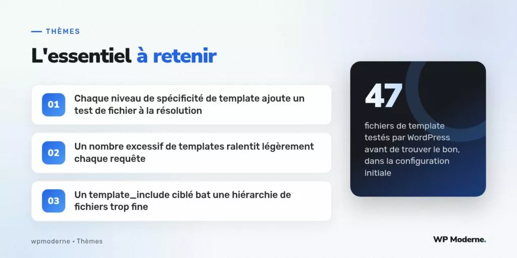 L'essentiel à retenir : Chaque niveau de spécificité de template ajoute un test de fichier à la résolution ; Un nombre excessif de templates ralentit légèrement chaque requête ; Un template_include ciblé bat une hiérarchie de fichiers trop fine