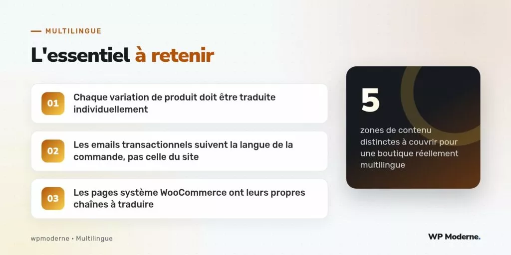 L'essentiel à retenir : Chaque variation de produit doit être traduite individuellement ; Les emails transactionnels suivent la langue de la commande, pas celle du site ; Les pages système WooCommerce ont leurs propres chaînes à traduire