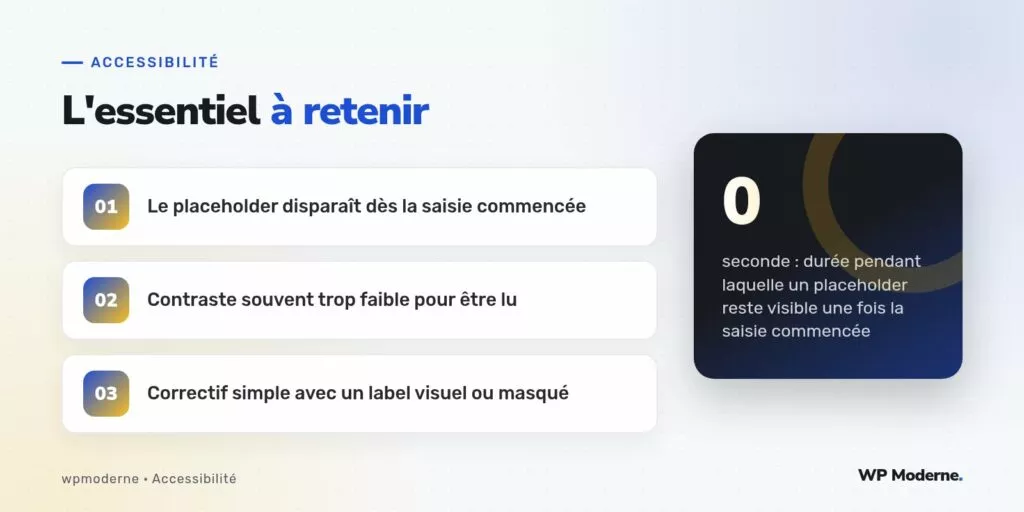 L'essentiel à retenir : Le placeholder disparaît dès la saisie commencée ; Contraste souvent trop faible pour être lu ; Correctif simple avec un label visuel ou masqué