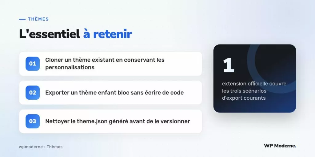 L'essentiel à retenir : Cloner un thème existant en conservant les personnalisations ; Exporter un thème enfant bloc sans écrire de code ; Nettoyer le theme.json généré avant de le versionner