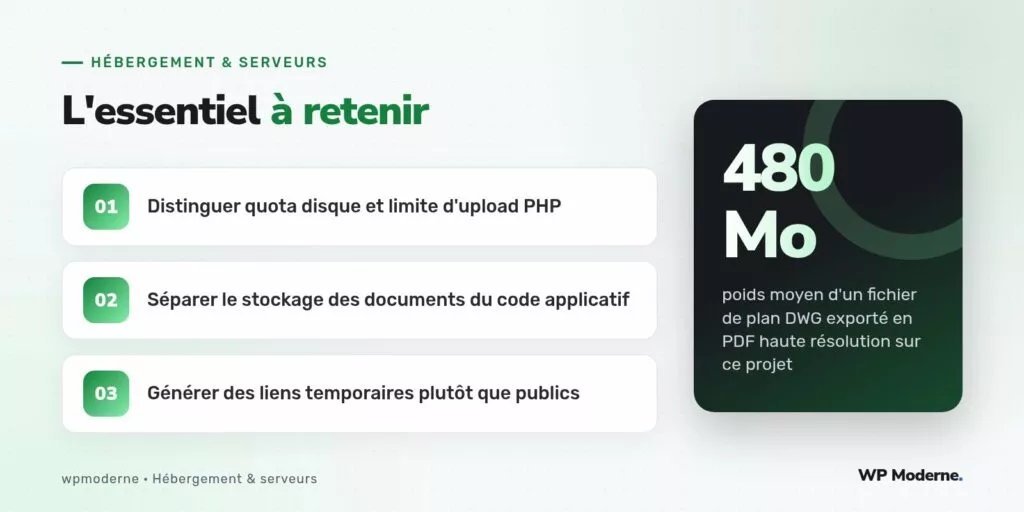 L'essentiel à retenir : Distinguer quota disque et limite d'upload PHP ; Séparer le stockage des documents du code applicatif ; Générer des liens temporaires plutôt que publics