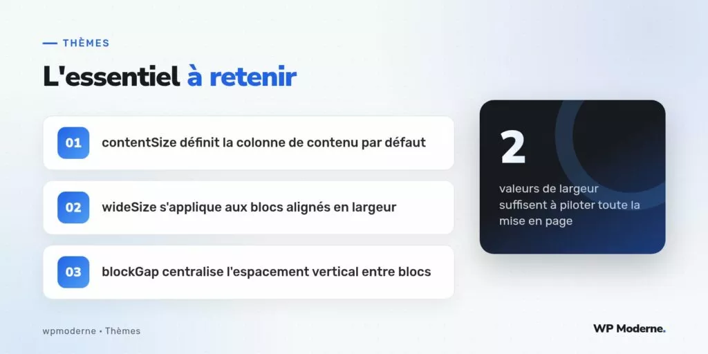 L'essentiel à retenir : contentSize définit la colonne de contenu par défaut ; wideSize s'applique aux blocs alignés en largeur ; blockGap centralise l'espacement vertical entre blocs