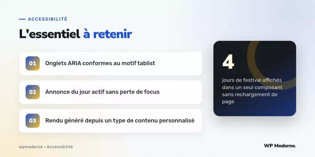 L'essentiel à retenir : Onglets ARIA conformes au motif tablist ; Annonce du jour actif sans perte de focus ; Rendu généré depuis un type de contenu personnalisé