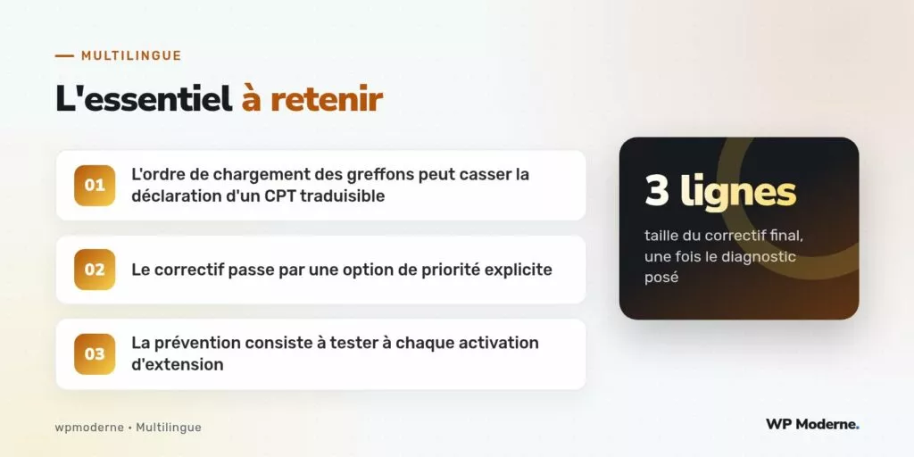 L'essentiel à retenir : L'ordre de chargement des greffons peut casser la déclaration d'un CPT traduisible ; Le correctif passe par une option de priorité explicite ; La prévention consiste à tester à chaque activation d'extension