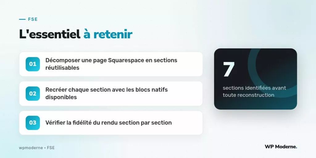 L'essentiel à retenir : Décomposer une page Squarespace en sections réutilisables ; Recréer chaque section avec les blocs natifs disponibles ; Vérifier la fidélité du rendu section par section