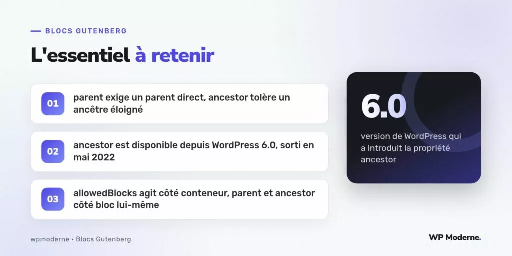 L'essentiel à retenir : parent exige un parent direct, ancestor tolère un ancêtre éloigné ; ancestor est disponible depuis WordPress 6.0, sorti en mai 2022 ; allowedBlocks agit côté conteneur, parent et ancestor côté bloc lui-même