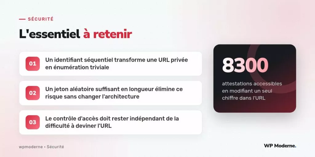 L'essentiel à retenir : Un identifiant séquentiel transforme une URL privée en énumération triviale ; Un jeton aléatoire suffisant en longueur élimine ce risque sans changer l'architecture ; Le contrôle d'accès doit rester indépendant de la difficulté à deviner l'URL