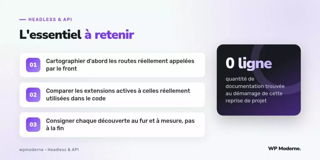L'essentiel à retenir : Cartographier d'abord les routes réellement appelées par le front ; Comparer les extensions actives à celles réellement utilisées dans le code ; Consigner chaque découverte au fur et à mesure, pas à la fin