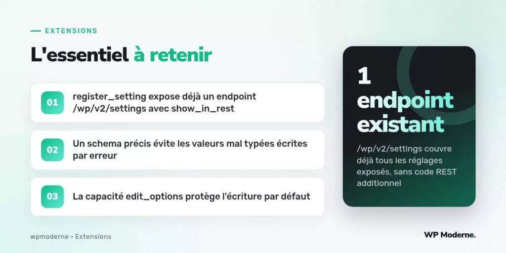 L'essentiel à retenir : register_setting expose déjà un endpoint /wp/v2/settings avec show_in_rest ; Un schema précis évite les valeurs mal typées écrites par erreur ; La capacité edit_options protège l'écriture par défaut
