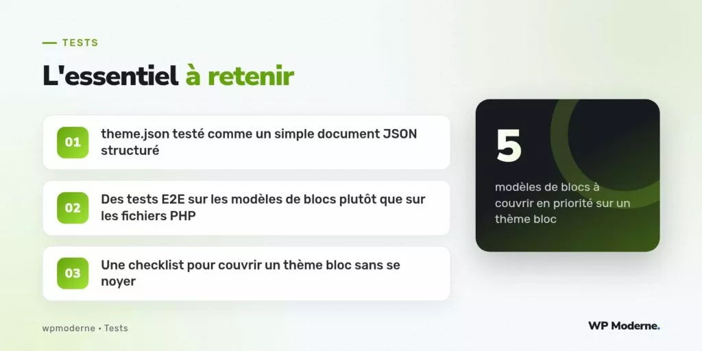 L'essentiel à retenir : theme.json testé comme un simple document JSON structuré ; Des tests E2E sur les modèles de blocs plutôt que sur les fichiers PHP ; Une checklist pour couvrir un thème bloc sans se noyer