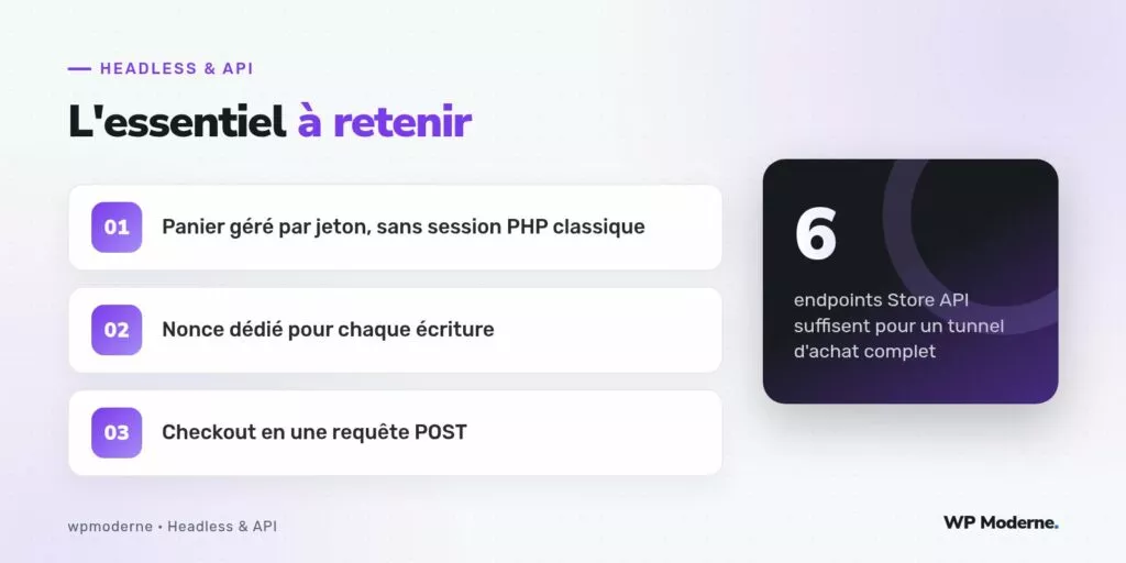 L'essentiel à retenir : Panier géré par jeton, sans session PHP classique ; Nonce dédié pour chaque écriture ; Checkout en une requête POST