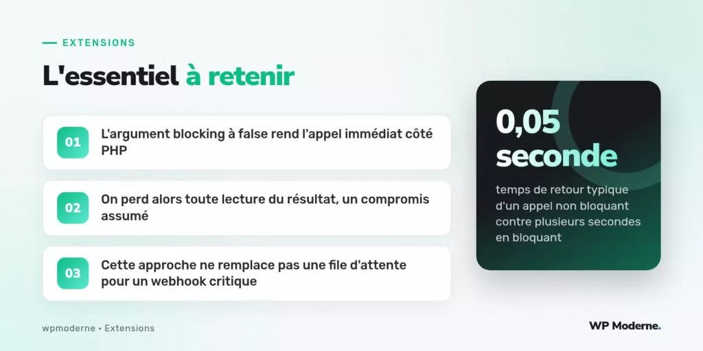 L'essentiel à retenir : L'argument blocking à false rend l'appel immédiat côté PHP ; On perd alors toute lecture du résultat, un compromis assumé ; Cette approche ne remplace pas une file d'attente pour un webhook critique