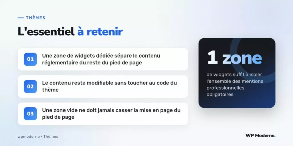 L'essentiel à retenir : Une zone de widgets dédiée sépare le contenu réglementaire du reste du pied de page ; Le contenu reste modifiable sans toucher au code du thème ; Une zone vide ne doit jamais casser la mise en page du pied de page