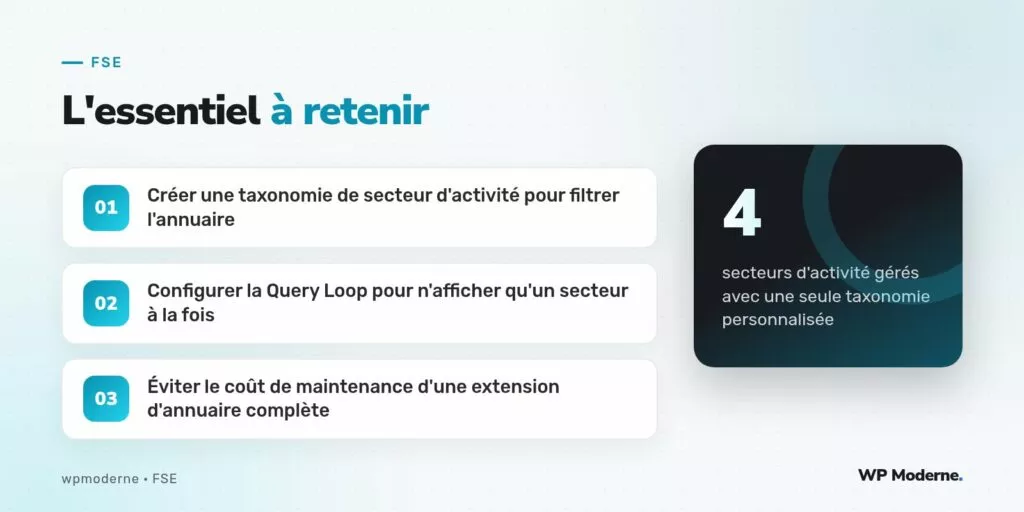 L'essentiel à retenir : Créer une taxonomie de secteur d'activité pour filtrer l'annuaire ; Configurer la Query Loop pour n'afficher qu'un secteur à la fois ; Éviter le coût de maintenance d'une extension d'annuaire complète