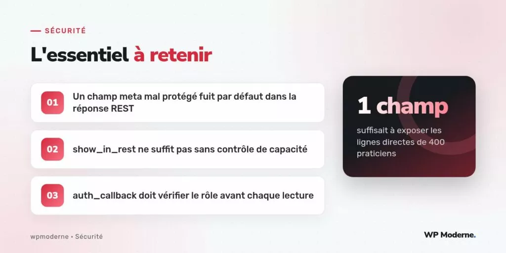 L'essentiel à retenir : Un champ meta mal protégé fuit par défaut dans la réponse REST ; show_in_rest ne suffit pas sans contrôle de capacité ; auth_callback doit vérifier le rôle avant chaque lecture