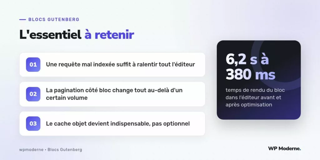 L'essentiel à retenir : Une requête mal indexée suffit à ralentir tout l'éditeur ; La pagination côté bloc change tout au-delà d'un certain volume ; Le cache objet devient indispensable, pas optionnel