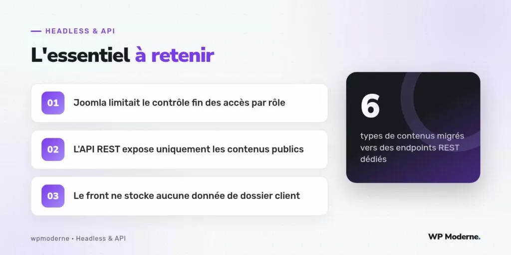 L'essentiel à retenir : Joomla limitait le contrôle fin des accès par rôle ; L'API REST expose uniquement les contenus publics ; Le front ne stocke aucune donnée de dossier client