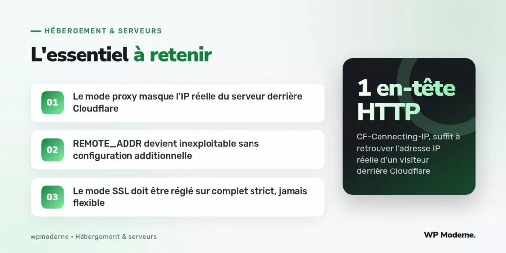 L'essentiel à retenir : Le mode proxy masque l'IP réelle du serveur derrière Cloudflare ; REMOTE_ADDR devient inexploitable sans configuration additionnelle ; Le mode SSL doit être réglé sur complet strict, jamais flexible
