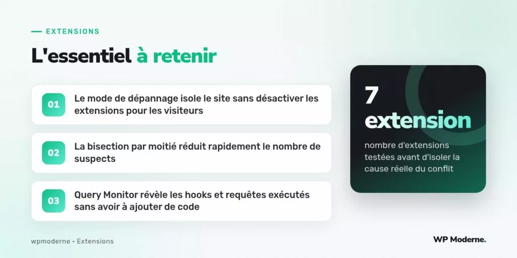 L'essentiel à retenir : Le mode de dépannage isole le site sans désactiver les extensions pour les visiteurs ; La bisection par moitié réduit rapidement le nombre de suspects ; Query Monitor révèle les hooks et requêtes exécutés sans avoir à ajouter de code