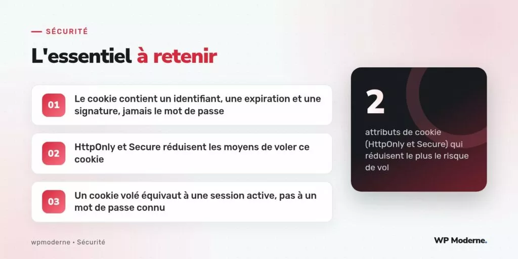L'essentiel à retenir : Le cookie contient un identifiant, une expiration et une signature, jamais le mot de passe ; HttpOnly et Secure réduisent les moyens de voler ce cookie ; Un cookie volé équivaut à une session active, pas à un mot de passe connu