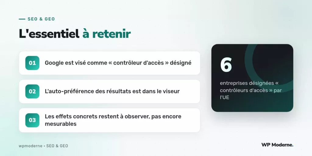 L'essentiel à retenir : Google est visé comme « contrôleur d'accès » désigné ; L'auto-préférence des résultats est dans le viseur ; Les effets concrets restent à observer, pas encore mesurables