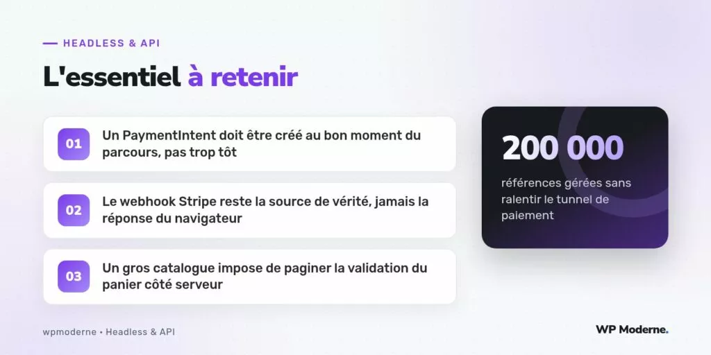 L'essentiel à retenir : Un PaymentIntent doit être créé au bon moment du parcours, pas trop tôt ; Le webhook Stripe reste la source de vérité, jamais la réponse du navigateur ; Un gros catalogue impose de paginer la validation du panier côté serveur