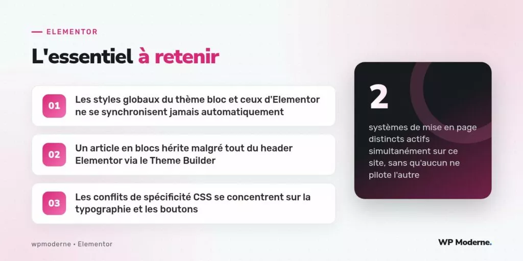 L'essentiel à retenir : Les styles globaux du thème bloc et ceux d'Elementor ne se synchronisent jamais automatiquement ; Un article en blocs hérite malgré tout du header Elementor via le Theme Builder ; Les conflits de spécificité CSS se concentrent sur la typographie et les boutons