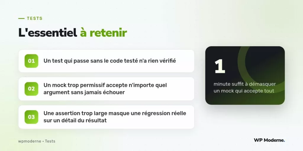 L'essentiel à retenir : Un test qui passe sans le code testé n'a rien vérifié ; Un mock trop permissif accepte n'importe quel argument sans jamais échouer ; Une assertion trop large masque une régression réelle sur un détail du résultat