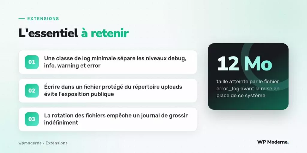 L'essentiel à retenir : Une classe de log minimale sépare les niveaux debug, info, warning et error ; Écrire dans un fichier protégé du répertoire uploads évite l'exposition publique ; La rotation des fichiers empêche un journal de grossir indéfiniment