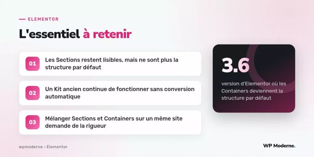L'essentiel à retenir : Les Sections restent lisibles, mais ne sont plus la structure par défaut ; Un Kit ancien continue de fonctionner sans conversion automatique ; Mélanger Sections et Containers sur un même site demande de la rigueur