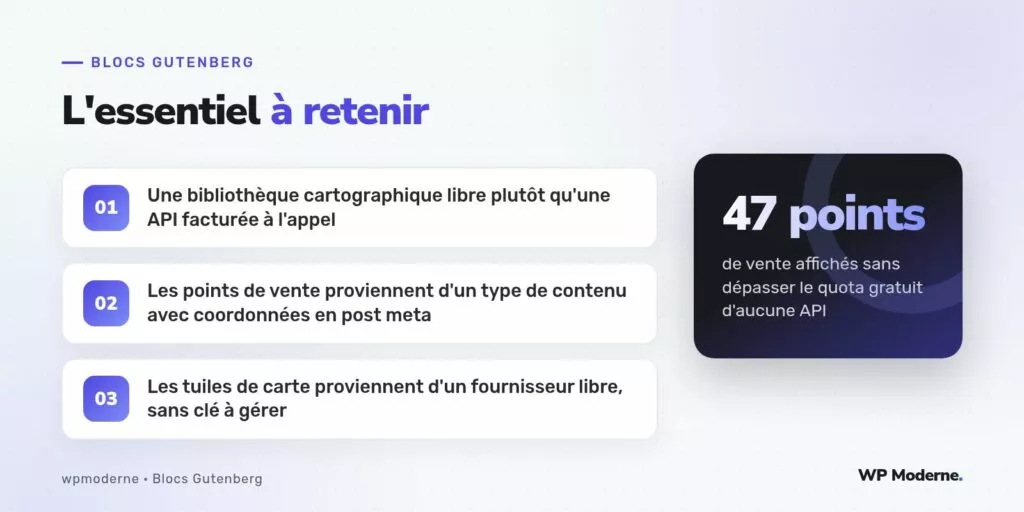 L'essentiel à retenir : Une bibliothèque cartographique libre plutôt qu'une API facturée à l'appel ; Les points de vente proviennent d'un type de contenu avec coordonnées en post meta ; Les tuiles de carte proviennent d'un fournisseur libre, sans clé à gérer
