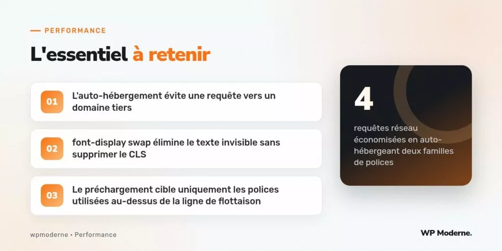 L'essentiel à retenir : L'auto-hébergement évite une requête vers un domaine tiers ; font-display swap élimine le texte invisible sans supprimer le CLS ; Le préchargement cible uniquement les polices utilisées au-dessus de la ligne de flottaison