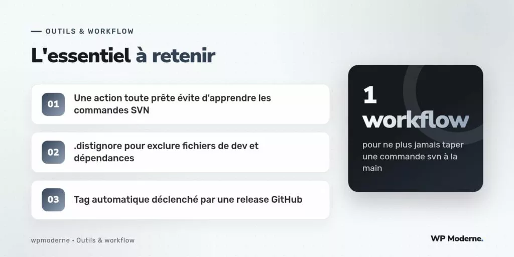 L'essentiel à retenir : Une action toute prête évite d'apprendre les commandes SVN ; .distignore pour exclure fichiers de dev et dépendances ; Tag automatique déclenché par une release GitHub