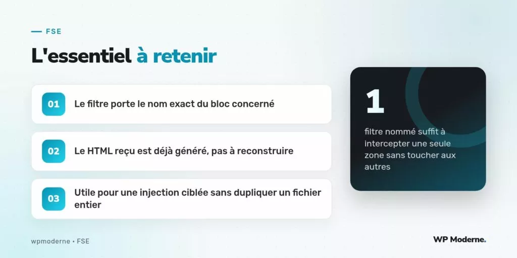 L'essentiel à retenir : Le filtre porte le nom exact du bloc concerné ; Le HTML reçu est déjà généré, pas à reconstruire ; Utile pour une injection ciblée sans dupliquer un fichier entier
