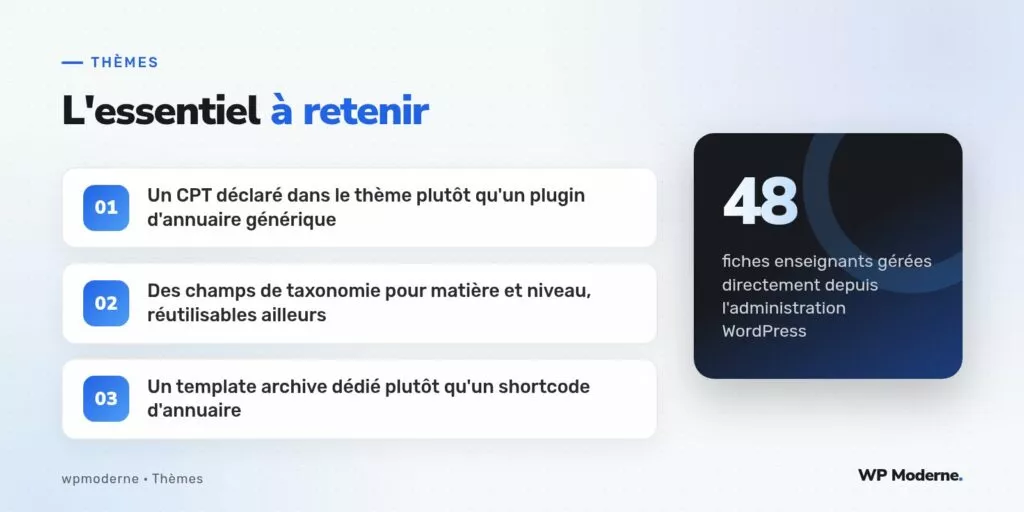L'essentiel à retenir : Un CPT déclaré dans le thème plutôt qu'un plugin d'annuaire générique ; Des champs de taxonomie pour matière et niveau, réutilisables ailleurs ; Un template archive dédié plutôt qu'un shortcode d'annuaire